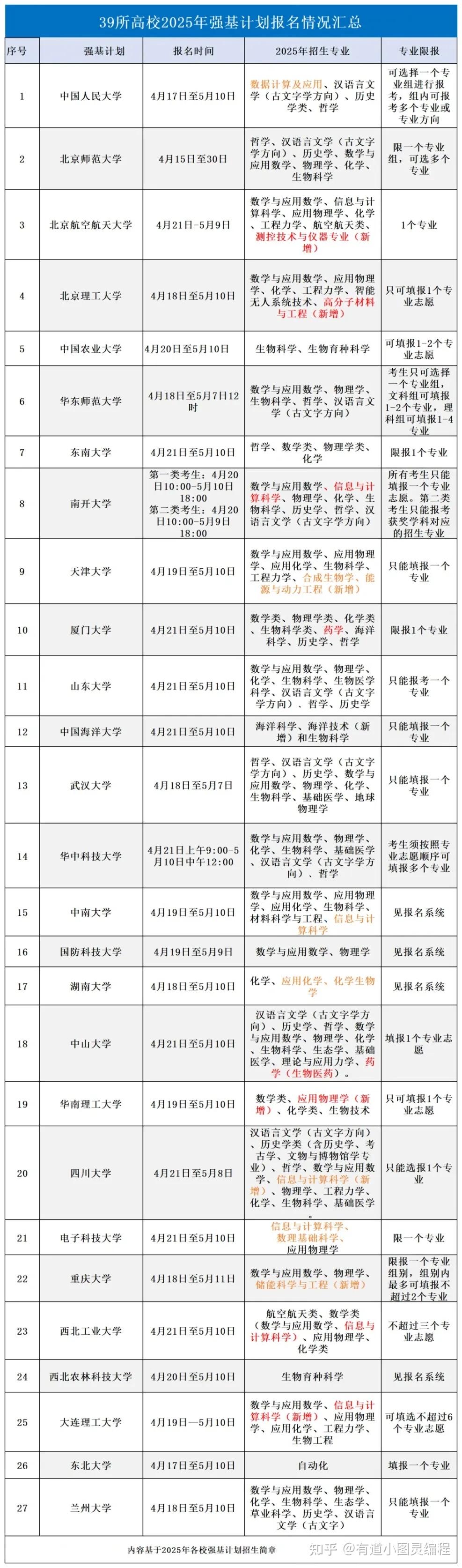 (qing)Ӌ(j)TI(y)(qing)Ӌ(j)D(zhun)I(y)
